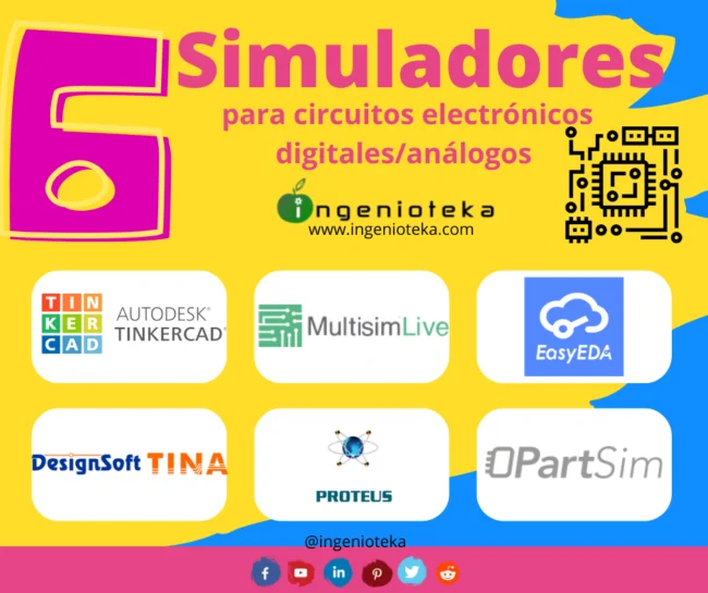 simuladores